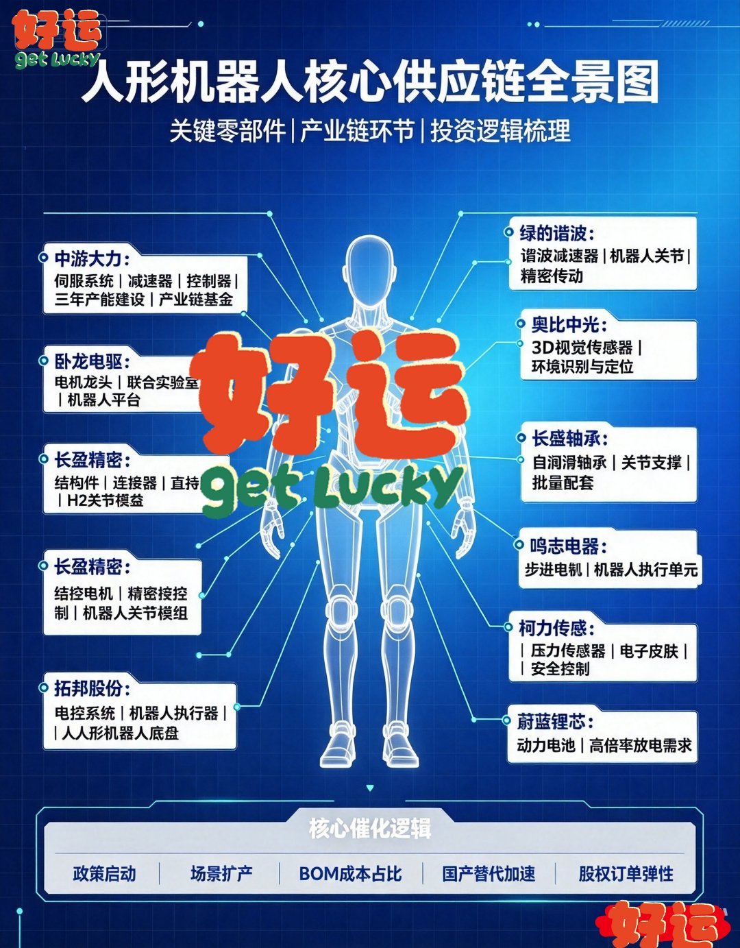 宇树科技即将上市，A股深度关联的10家公司根据公开信息，宇树科技（688836）