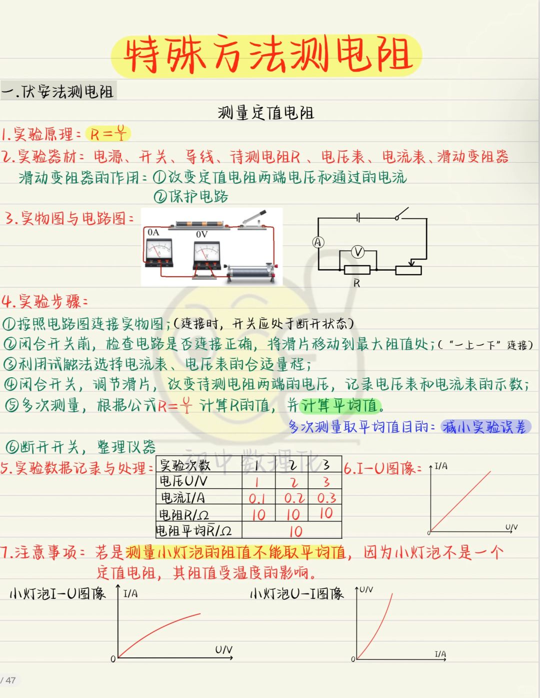 特殊方法求电阻，全❗全❗全❗