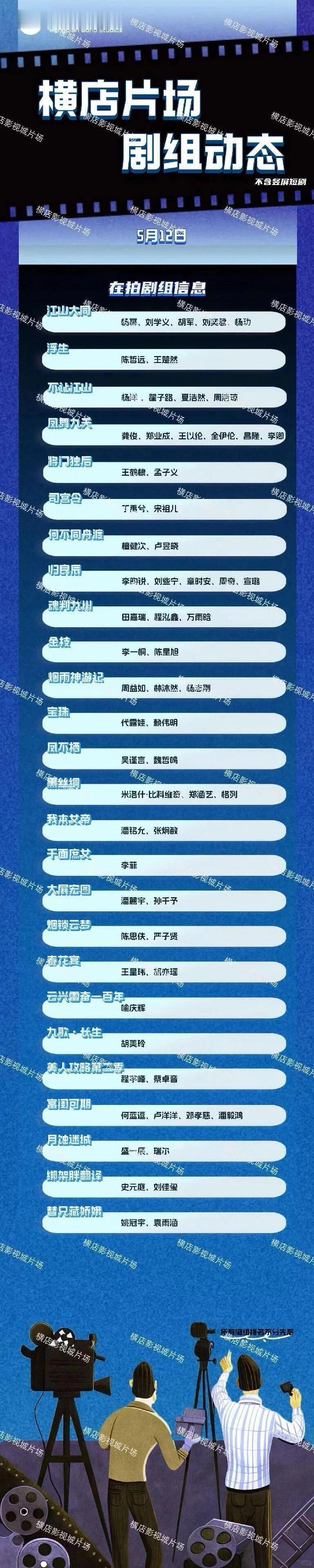横店的剧组快灭亡了横店剧组快灭亡这消息居然上今天的热搜榜了，自从大部分短剧公司看