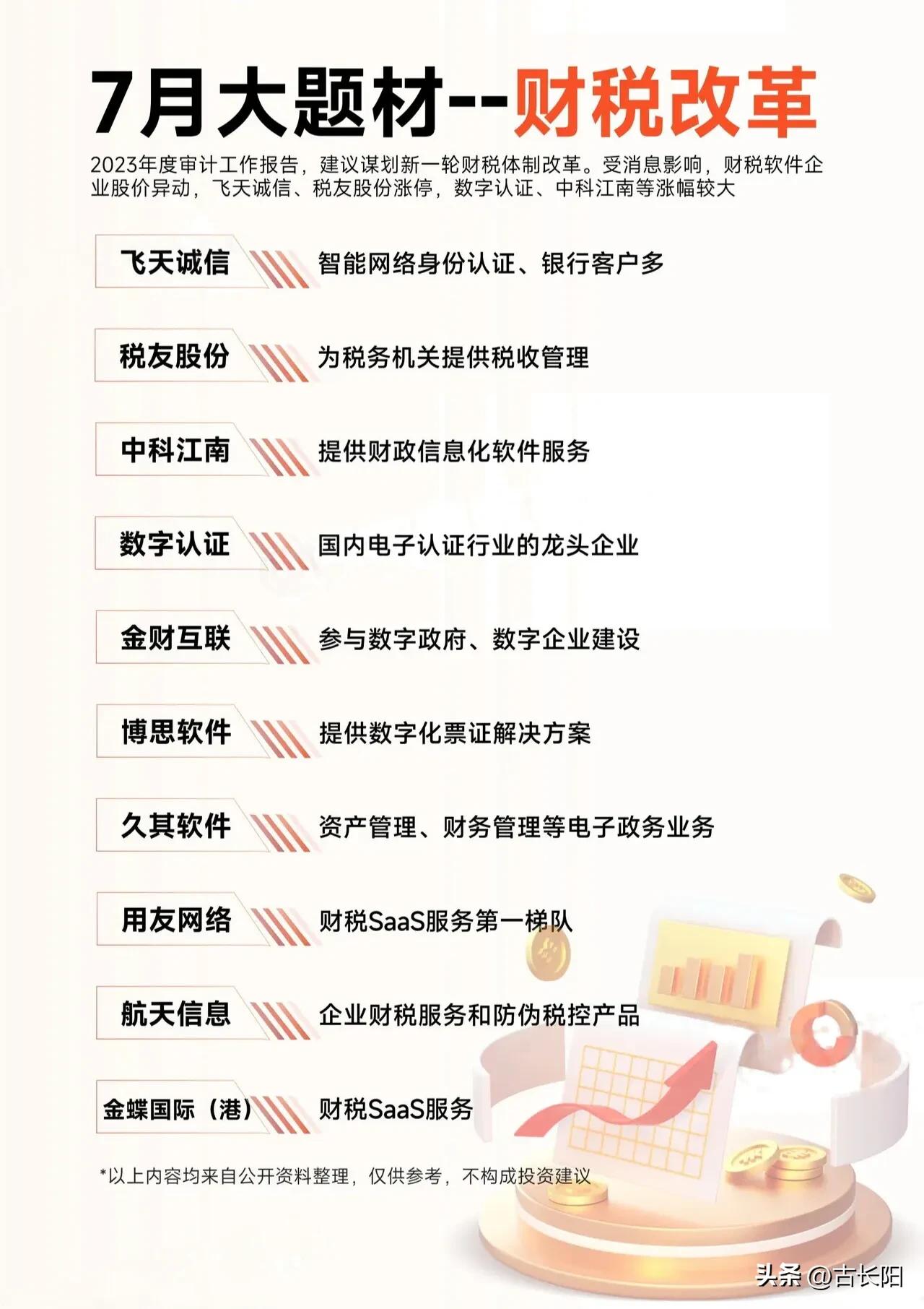 新题材财税改革，近期各地查税非常严格，一家上市公司都因补税太多停产了。财税问题成