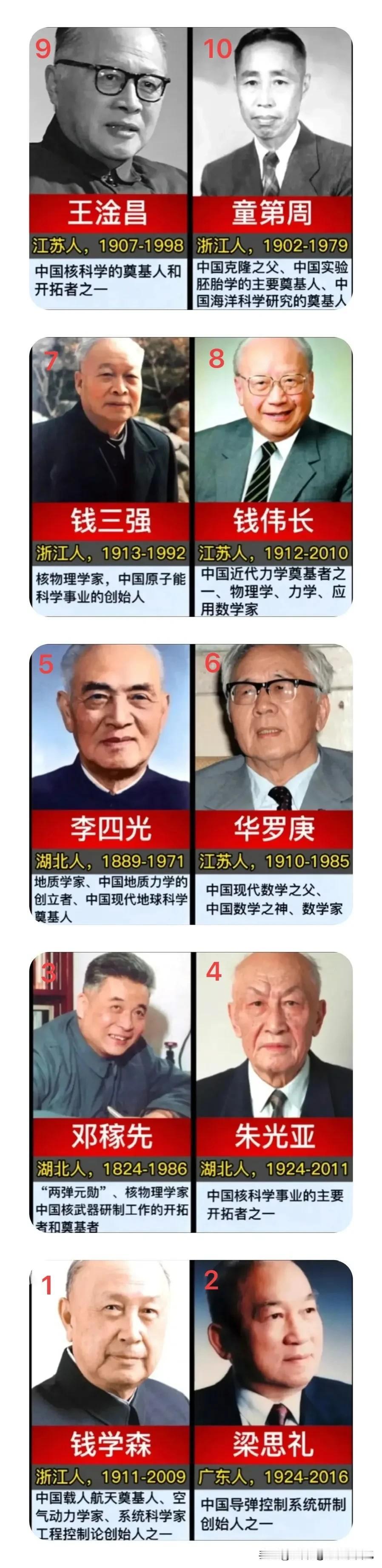 我国十大归国科学家一览图。
位列第十的是“中国克隆之父”童第周，位列第九的是核科