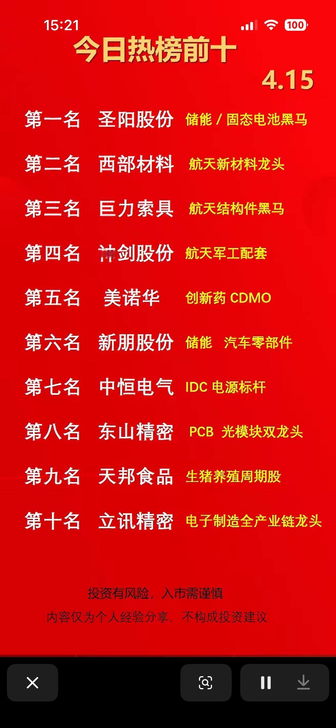 4月15日周三今日热榜前十大黑马股，投资需谨慎！

4月15日周三热榜前十大黑马