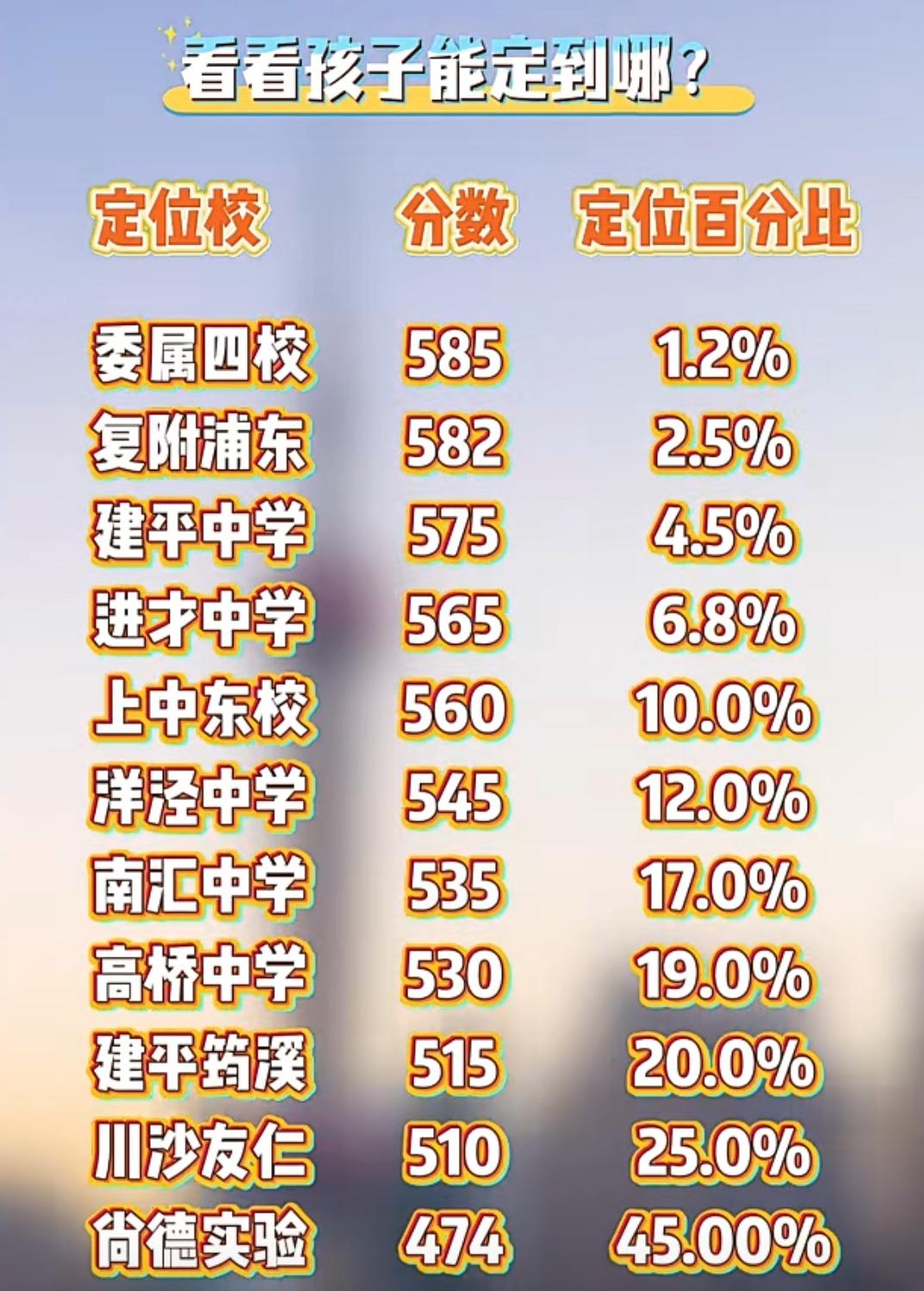 2026年上海中考二模，浦东新区只有校排没有区排，二模参考人数约32000人，比