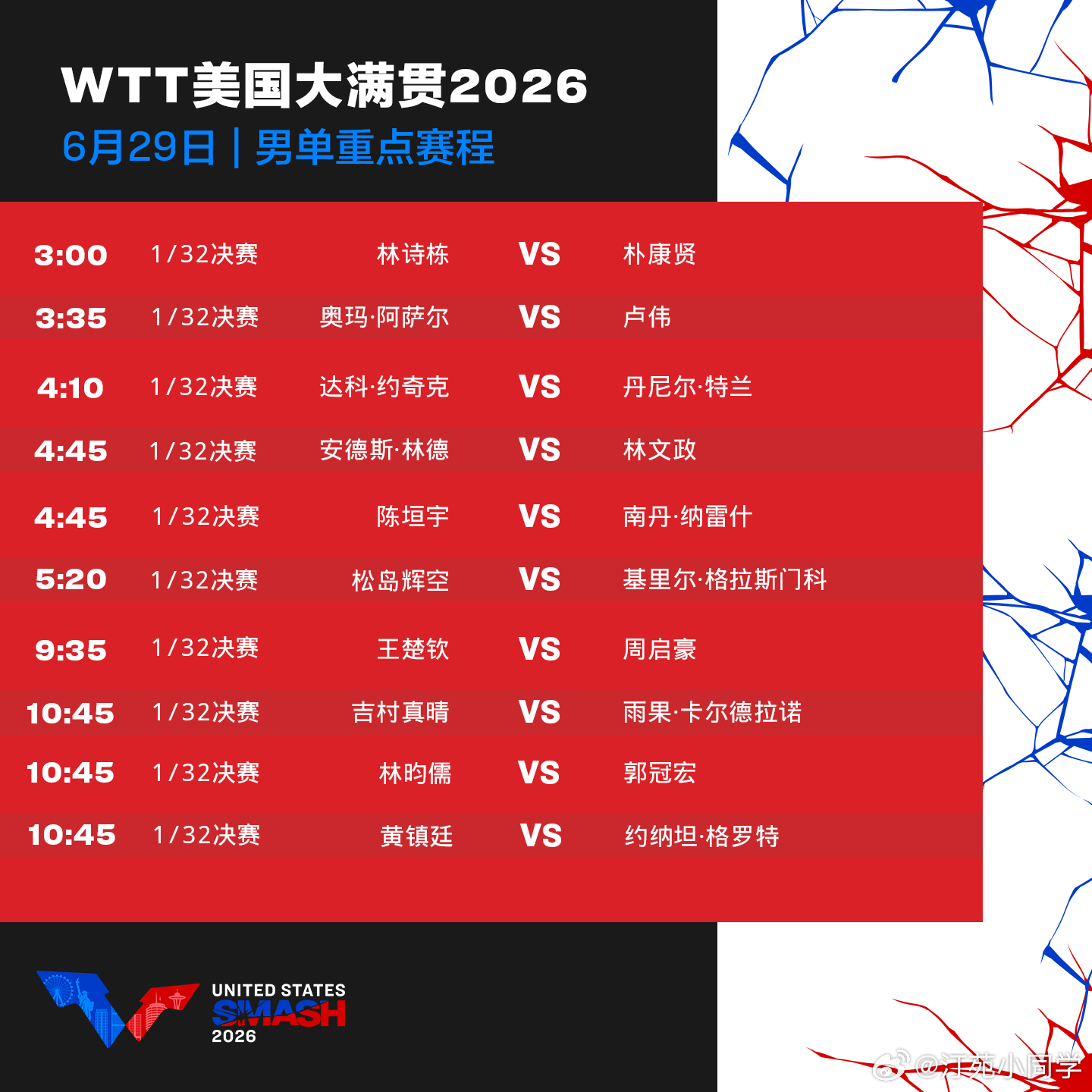 WTT美国大满贯2026 6月29日赛程 