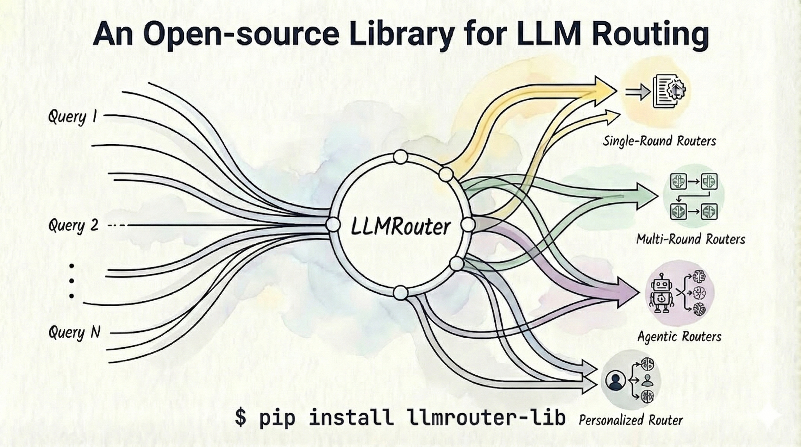 github.com/ulab-uiuc/LLMRouterLLMRouter 