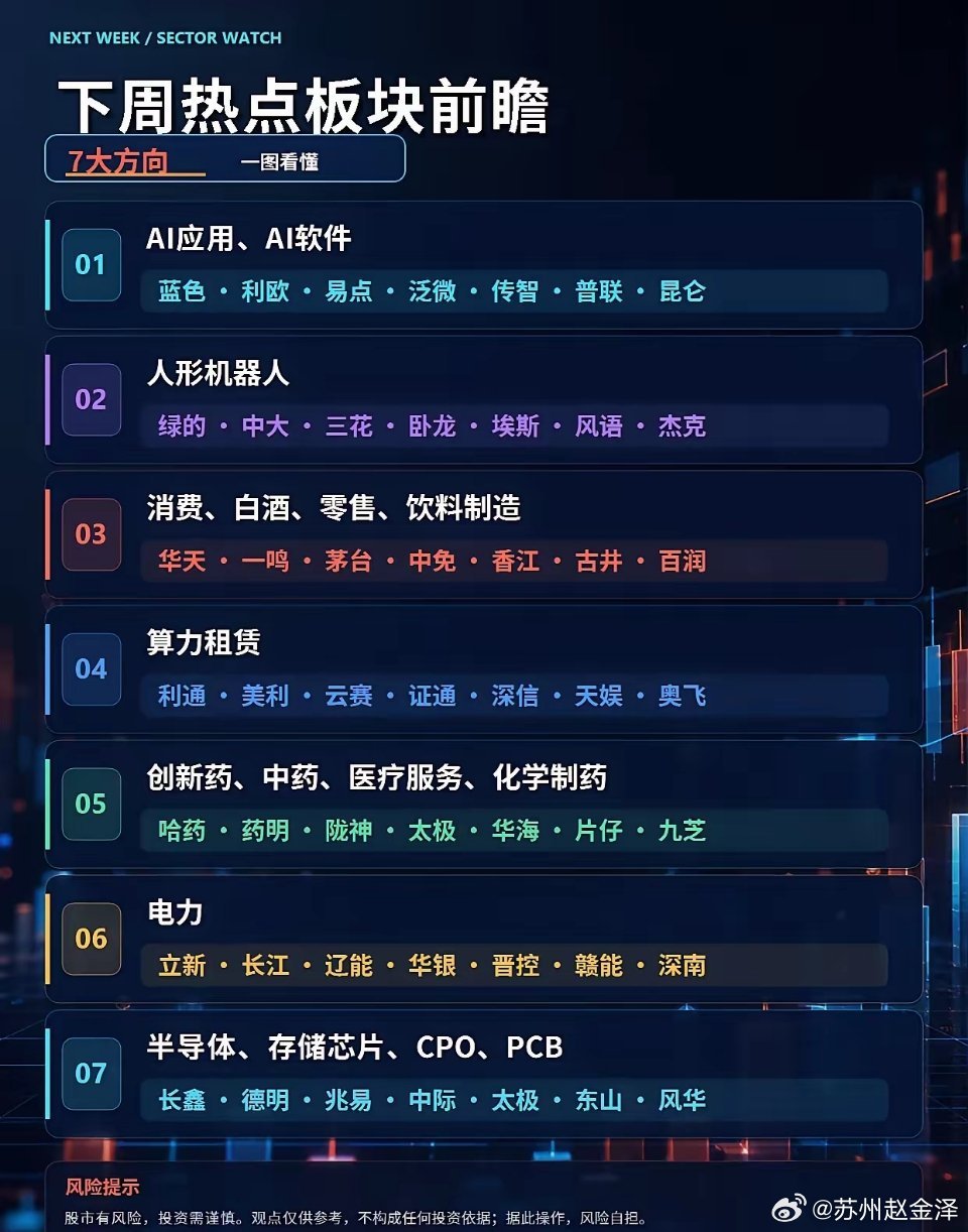 下周五板块前瞻来啦每到周末，消息一堆、板块一堆。最难的不是“找到热点”，而是分清