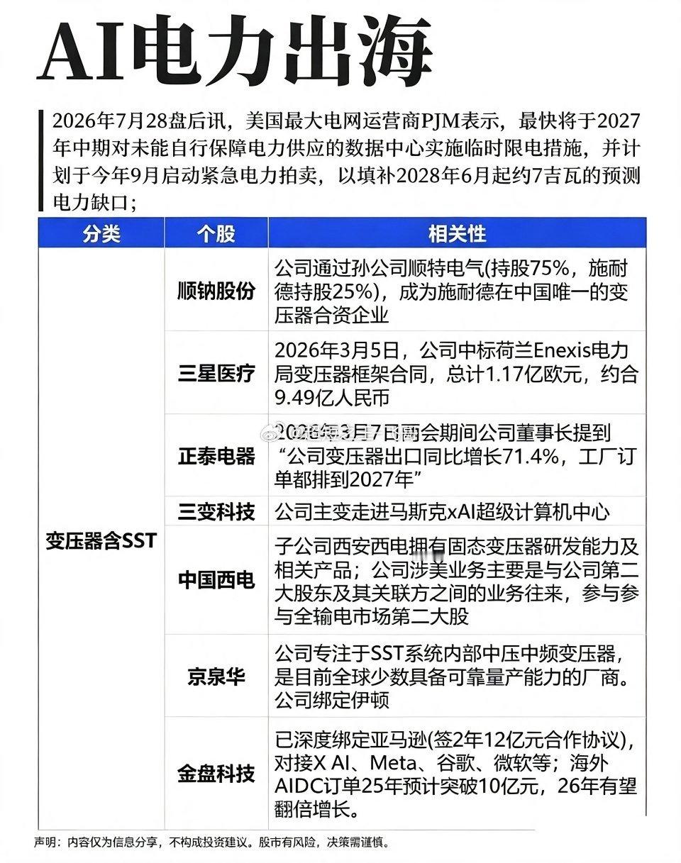 北美电力缺口告急！AI算力催生万亿出海机遇，国产电力设备迎来黄金周期大洋彼岸一场