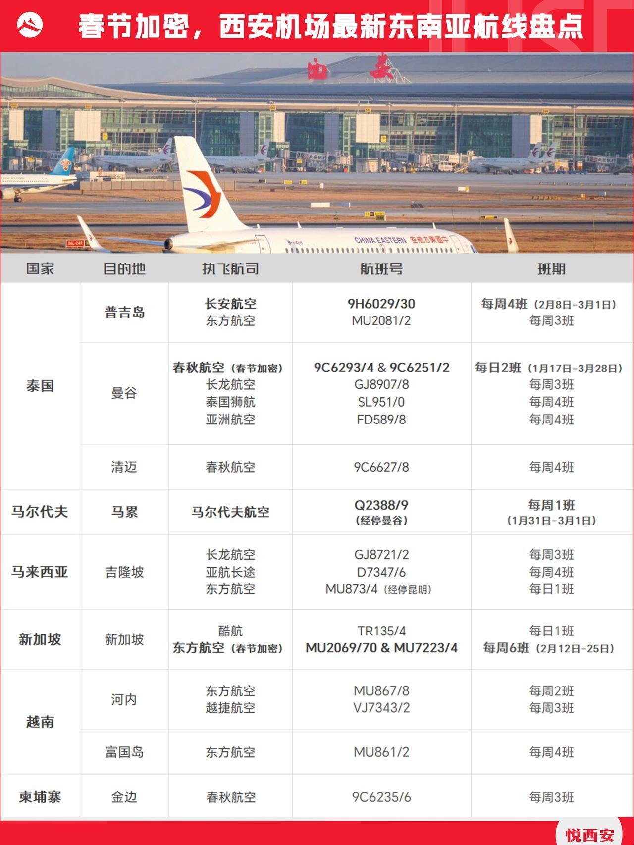 春节向来是出境游高峰，在即将到来的2026马年，多家航司宣布加密西安直飞东南亚地