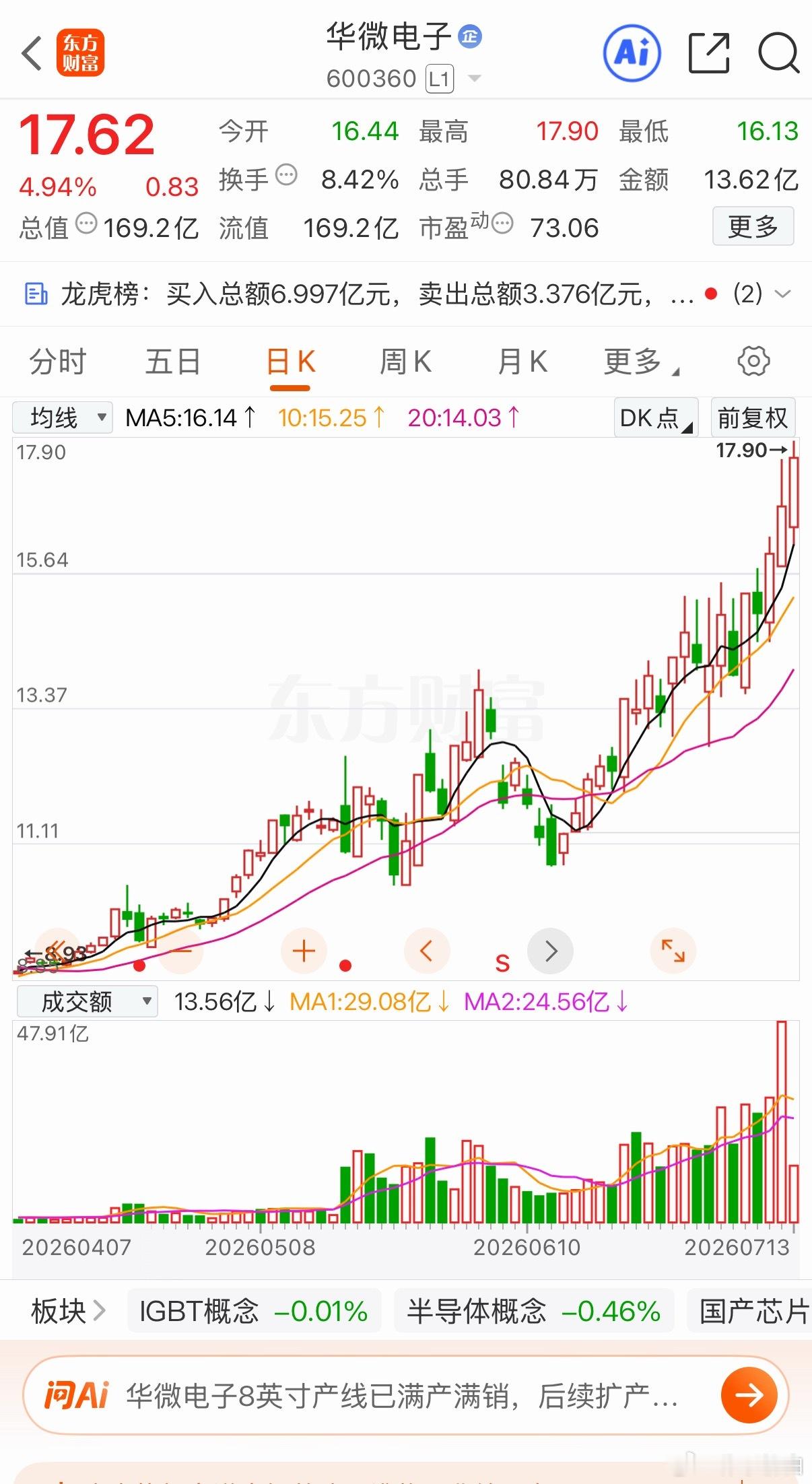 还好华微 给力点