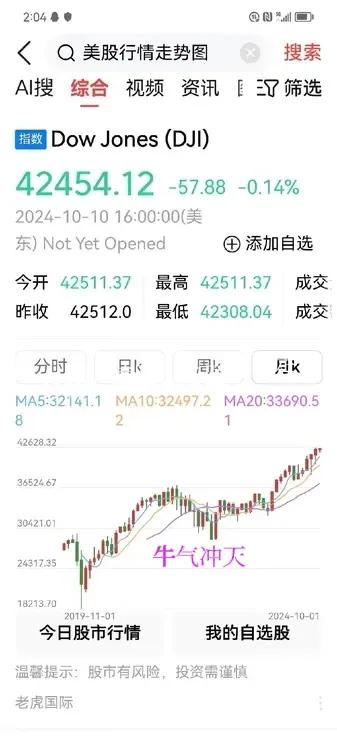 我们的股市真奇妙
  二十世纪就是好，
  全民都把股来炒，
  梦想哪天成富豪