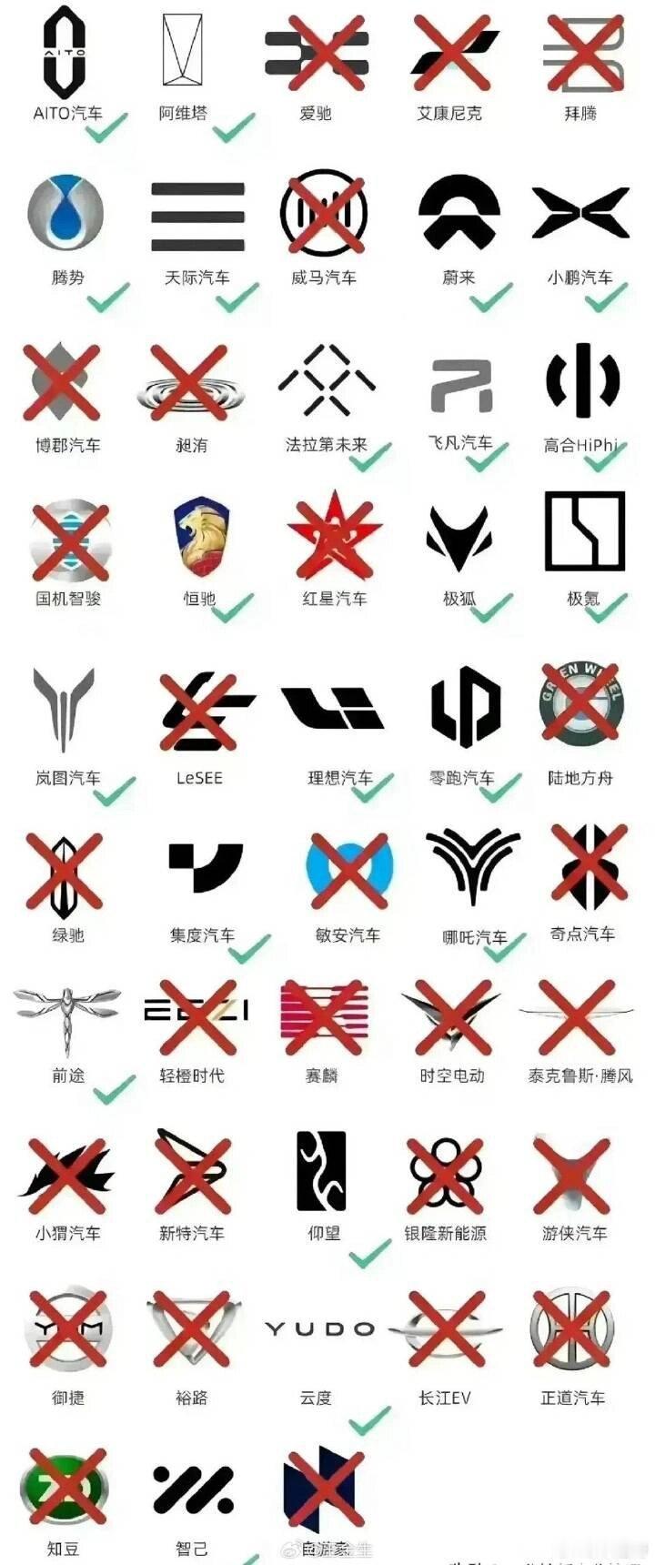 从威马到高合，这两年我们看到了汽车市场上翻天覆地的变化，有的在努力自研，有的却在