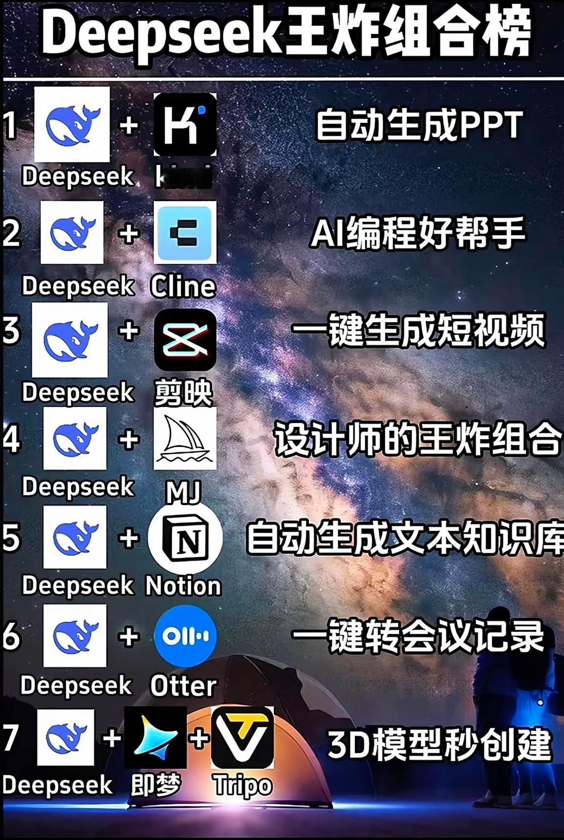 知道Deepseek很厉害，不知道还能这么整合这图很实用，赶紧收藏，拿走不谢～ 