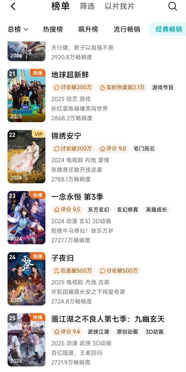 许凯子夜归畅销年榜又拉升了一位，每天都在往上升[不愧是你] ​​​