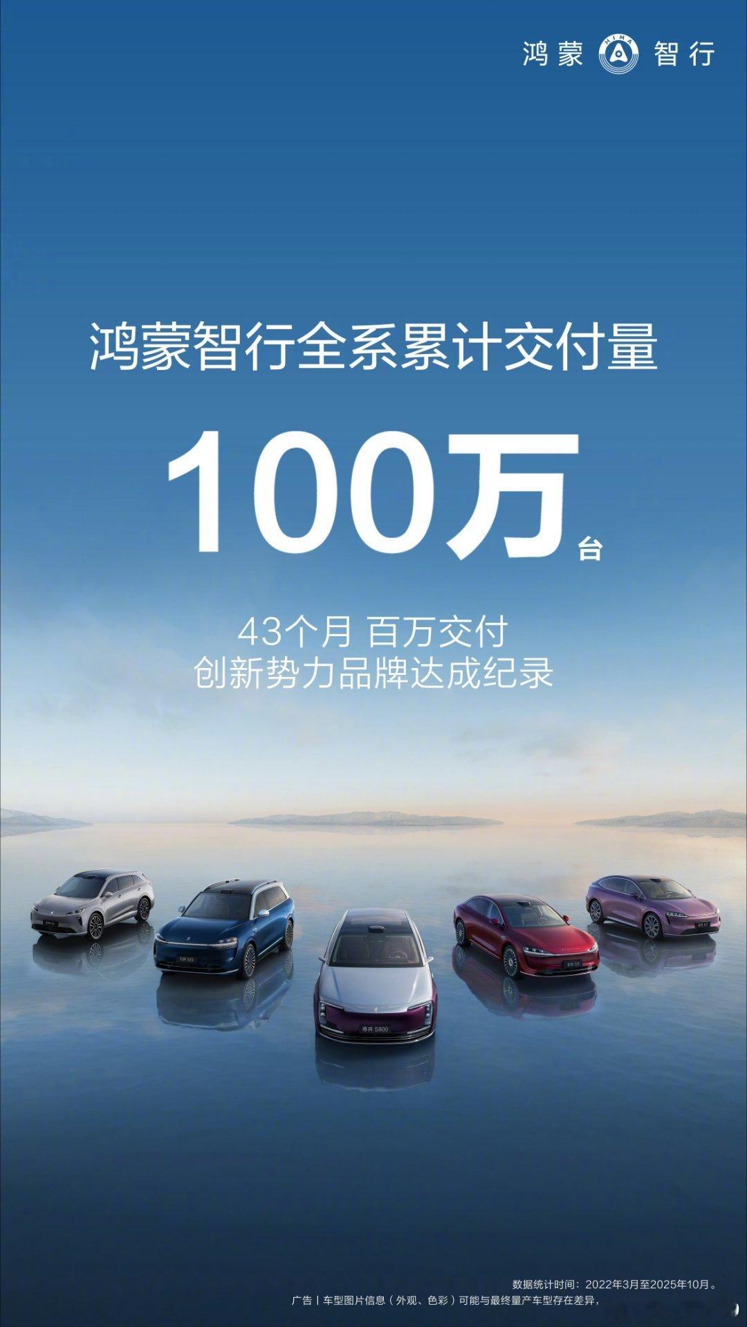 鸿蒙智行全系累计交付破100万，问界M9交付破25万越来越好了 ​​​