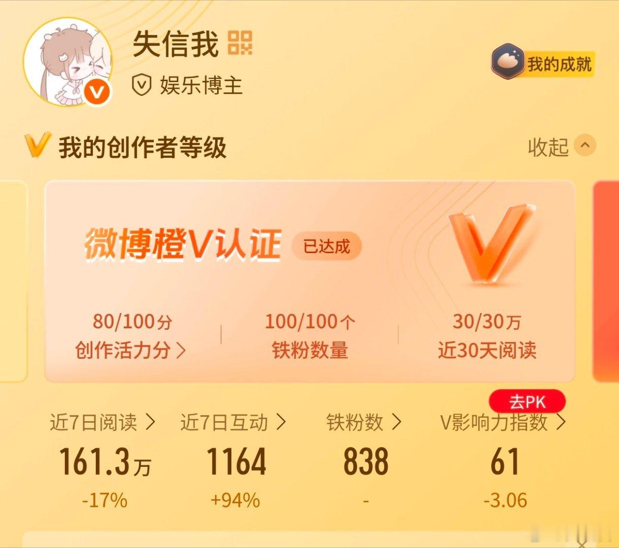 这个创作活力分是什么东西