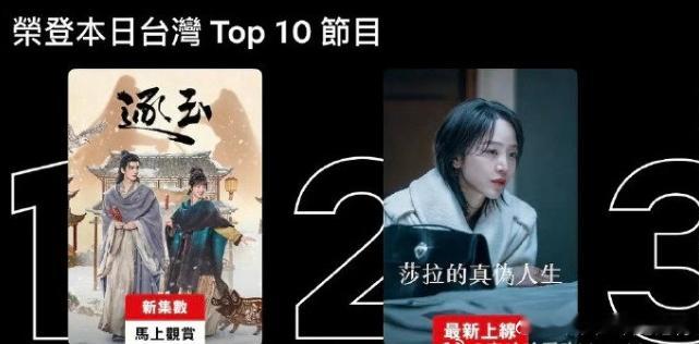 《逐玉》登韩榜网飞第二！《逐玉》是韩榜网飞第二，古装榜第一，《逐玉》在海外的播放