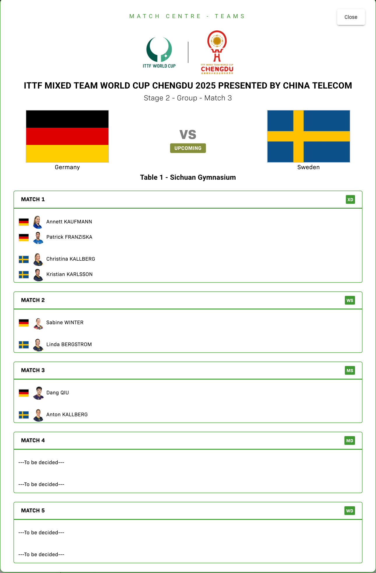 德国队vs瑞典队出场对阵混双：考夫曼/弗朗西斯卡vs C卡尔伯格/卡尔森女单：温