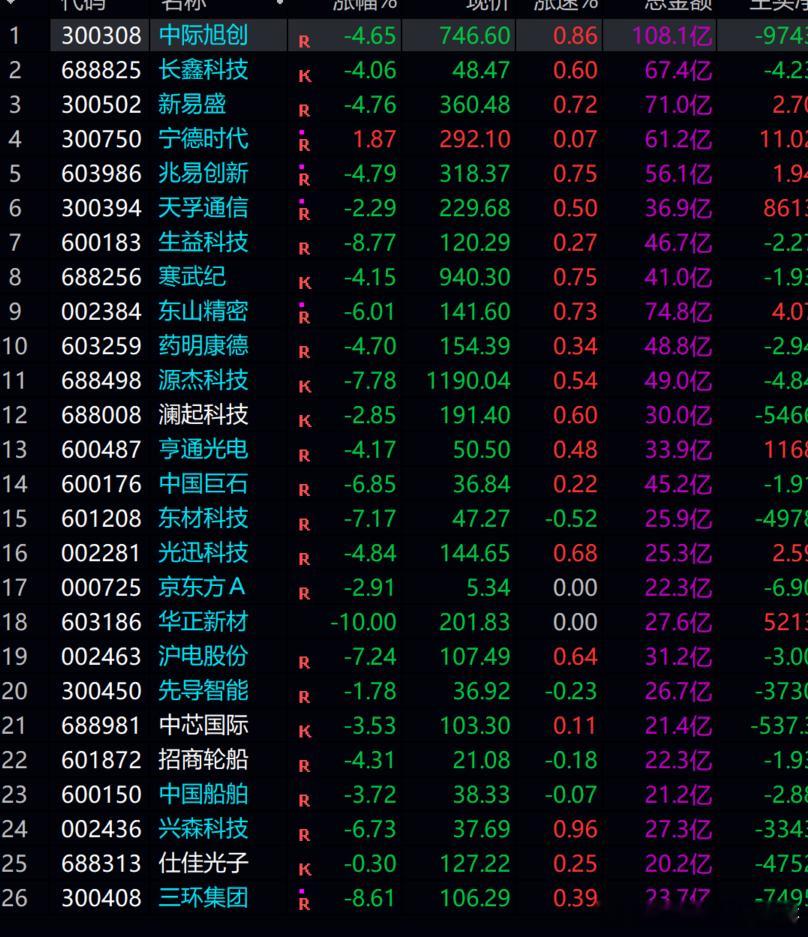 此情此景  不是骨栽 更似骨栽！！！ ​​​