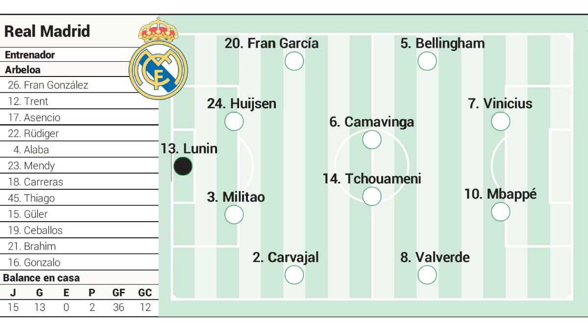 皇马 阿斯预测首发 