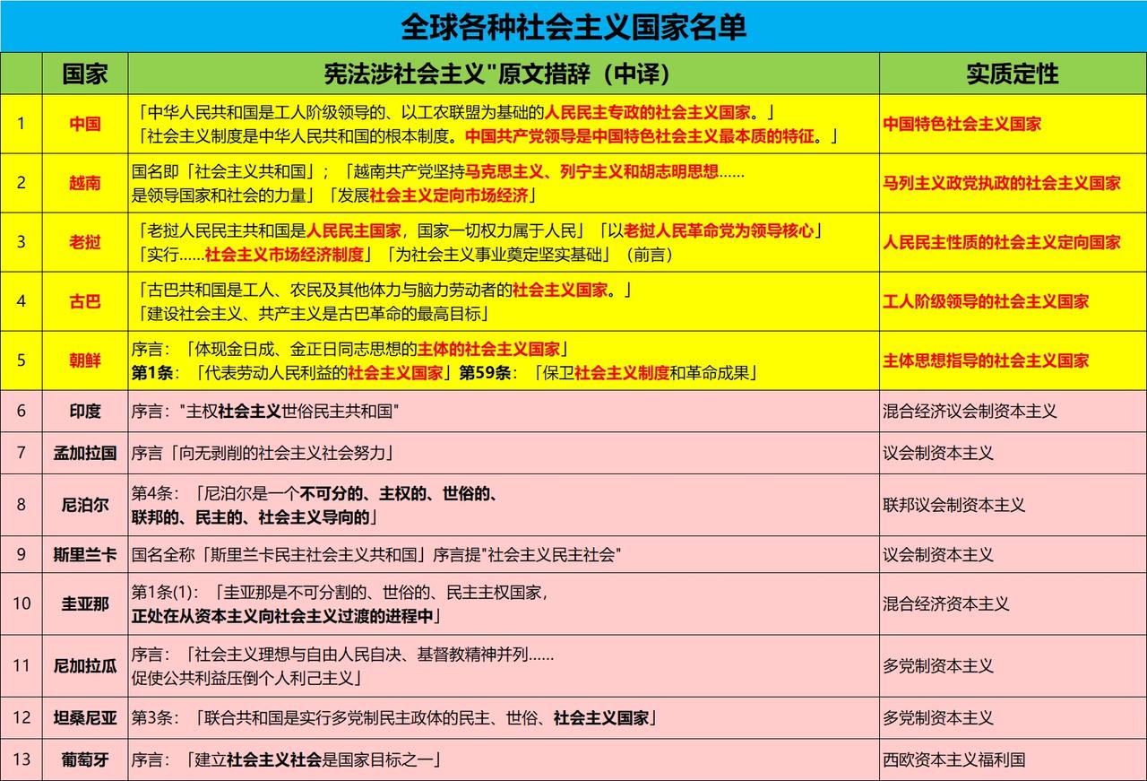 九个不同制度的社会主义国家