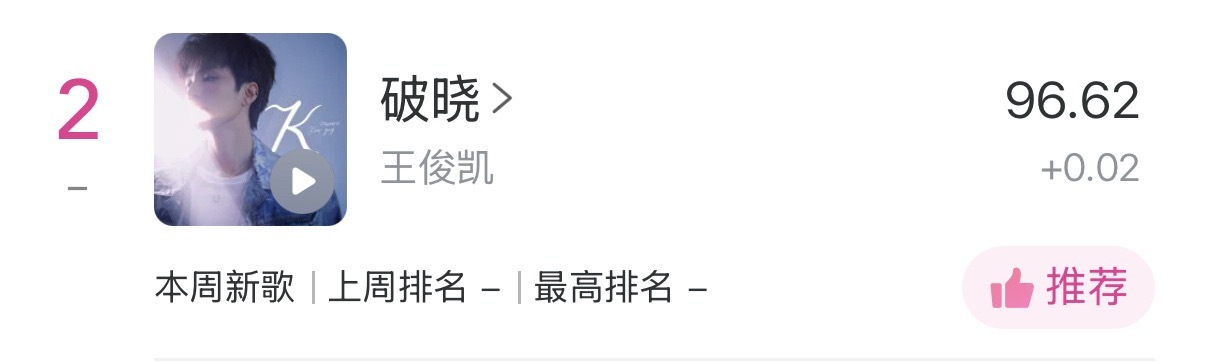 周榜只差0.03！！还有没有没动起来的继续来送分！今天日榜推荐分还没到92！！这