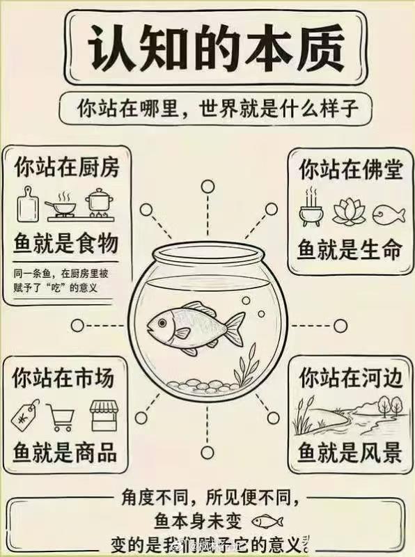 1. 能接受别人的批评。2. ﻿﻿敢对强者一方提出质疑并主动寻找相反观点。3. 