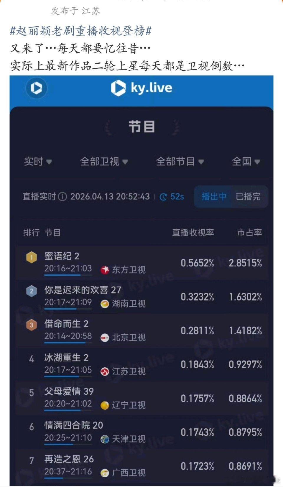 赵丽颖老剧重播收视登榜下家粉百花打脸还不够啊大清早的又来蹭赵丽颖的热度怎么没见你