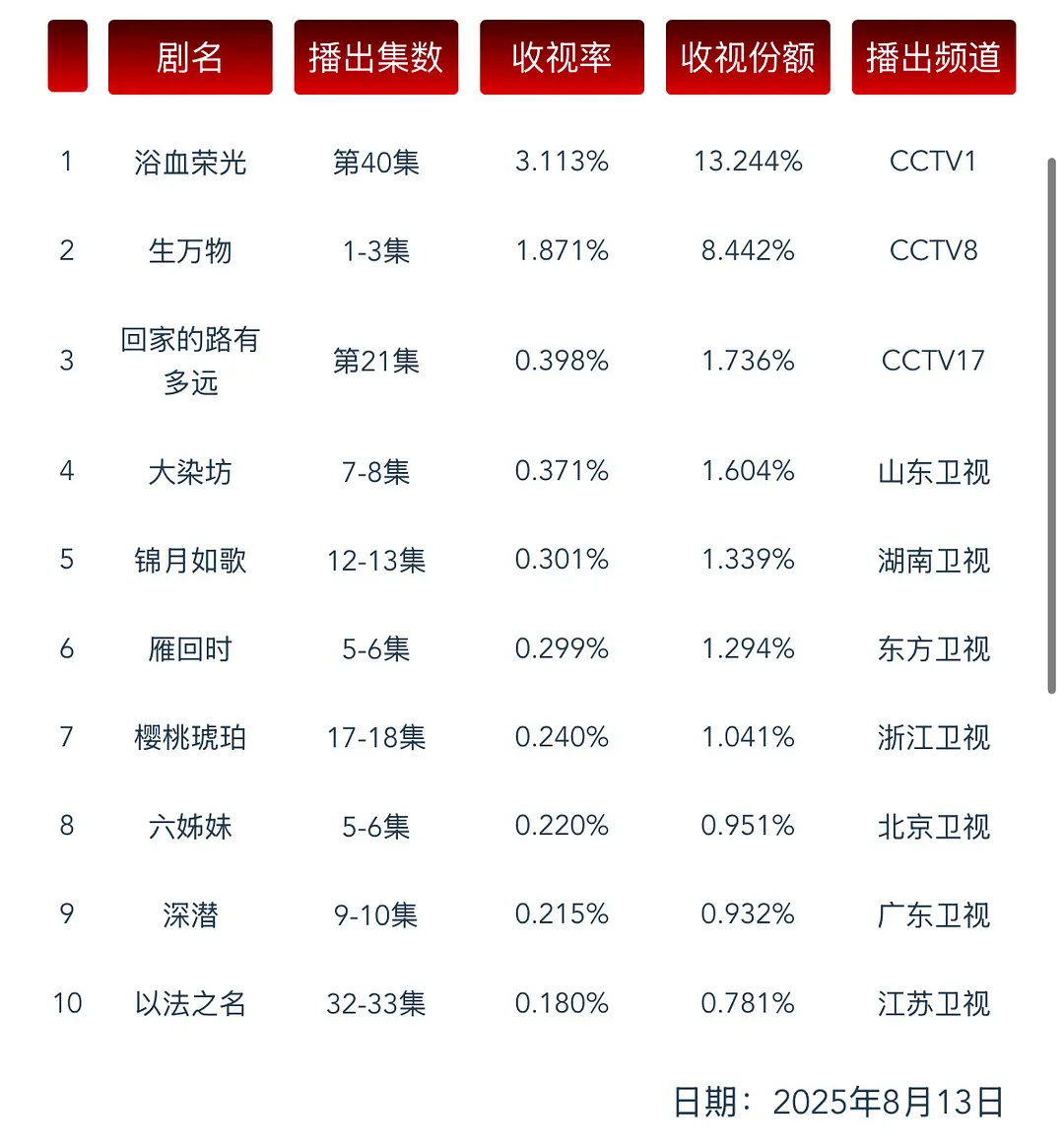 杨幂说会为女儿成为更好的人你也知道俺们生万物CVB首日1.871%酷云全端572