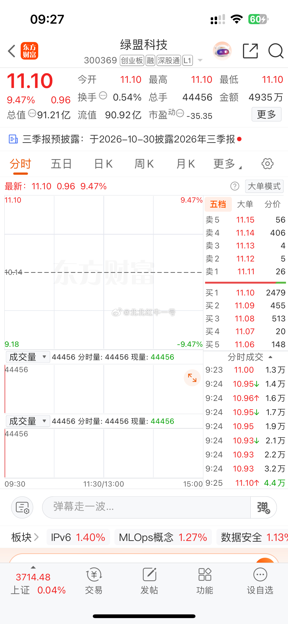 给力！强势高开，都准备好了哦 ​​​