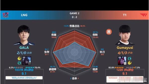 为什么厂长4396输出被调侃了这么多年，GALA 4825输出的厄斐琉斯都没人提