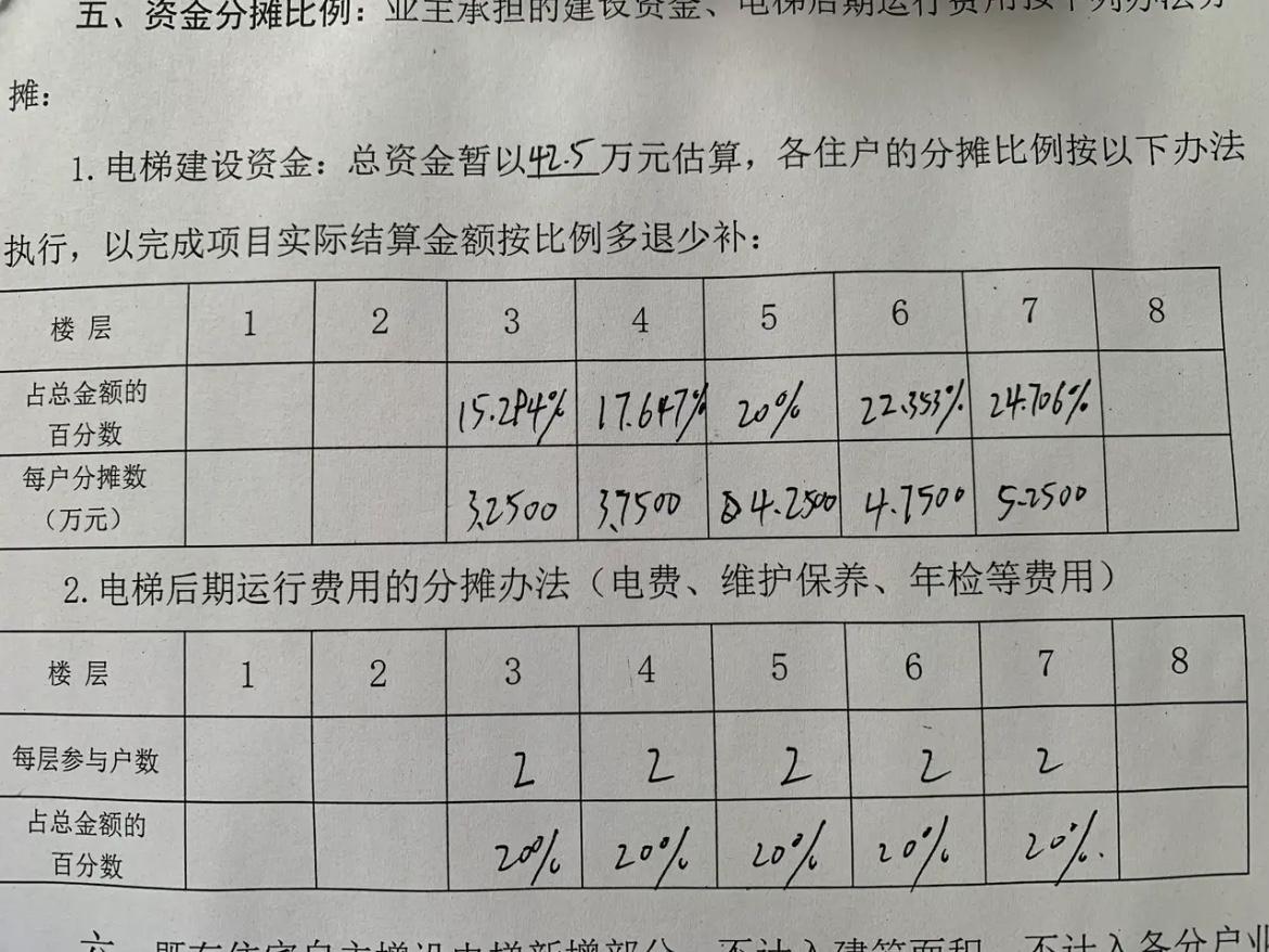 头疼！步梯房安电梯，1楼怎么办？

前两年，朋友单元准备安电梯，3楼及以上的都同