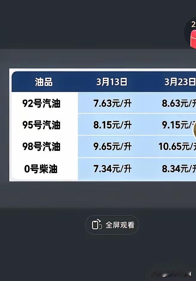 国际暴跌我们暴涨！到底咋回事[捂脸]