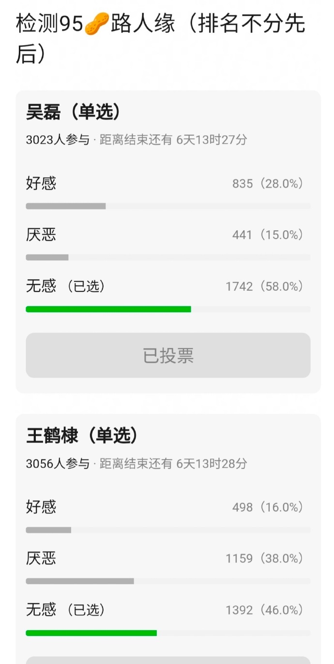 95生路人缘调查，你们觉得客观吗 ​​​