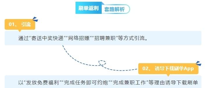 给你分解骗局套路！平安2025 ​​​