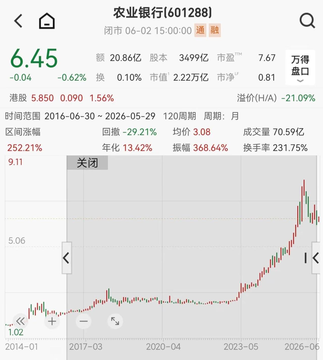 农行与中证红利这十年。过去几年，农行的股价表现在大行里面是遥遥领先的，把时间拉长