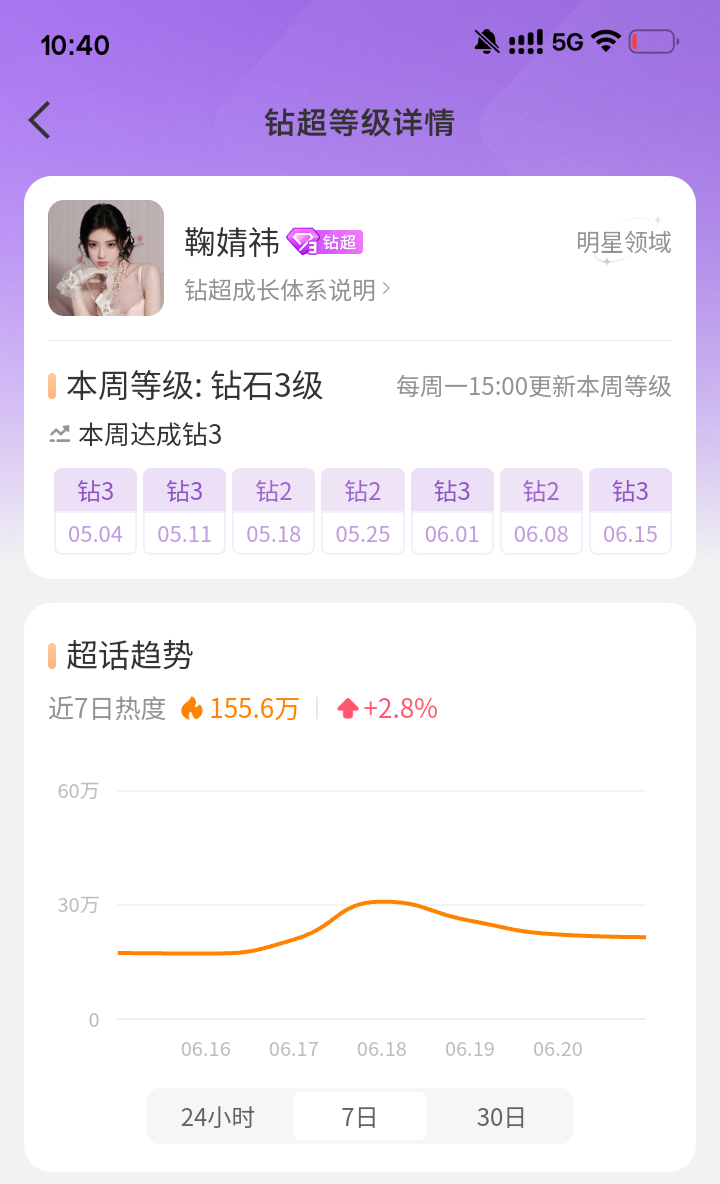 田曦薇粉丝碰瓷鞠婧祎小太妹田曦薇 少来碰瓷女顶鞠婧祎了认清现实吧这差距可不是一点