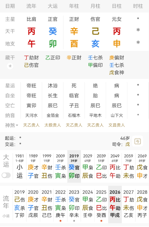 马薇薇，辛酉 己亥 丙申。丙火女生于亥月，七杀当令，月上己土伤官，年柱辛酉干支一