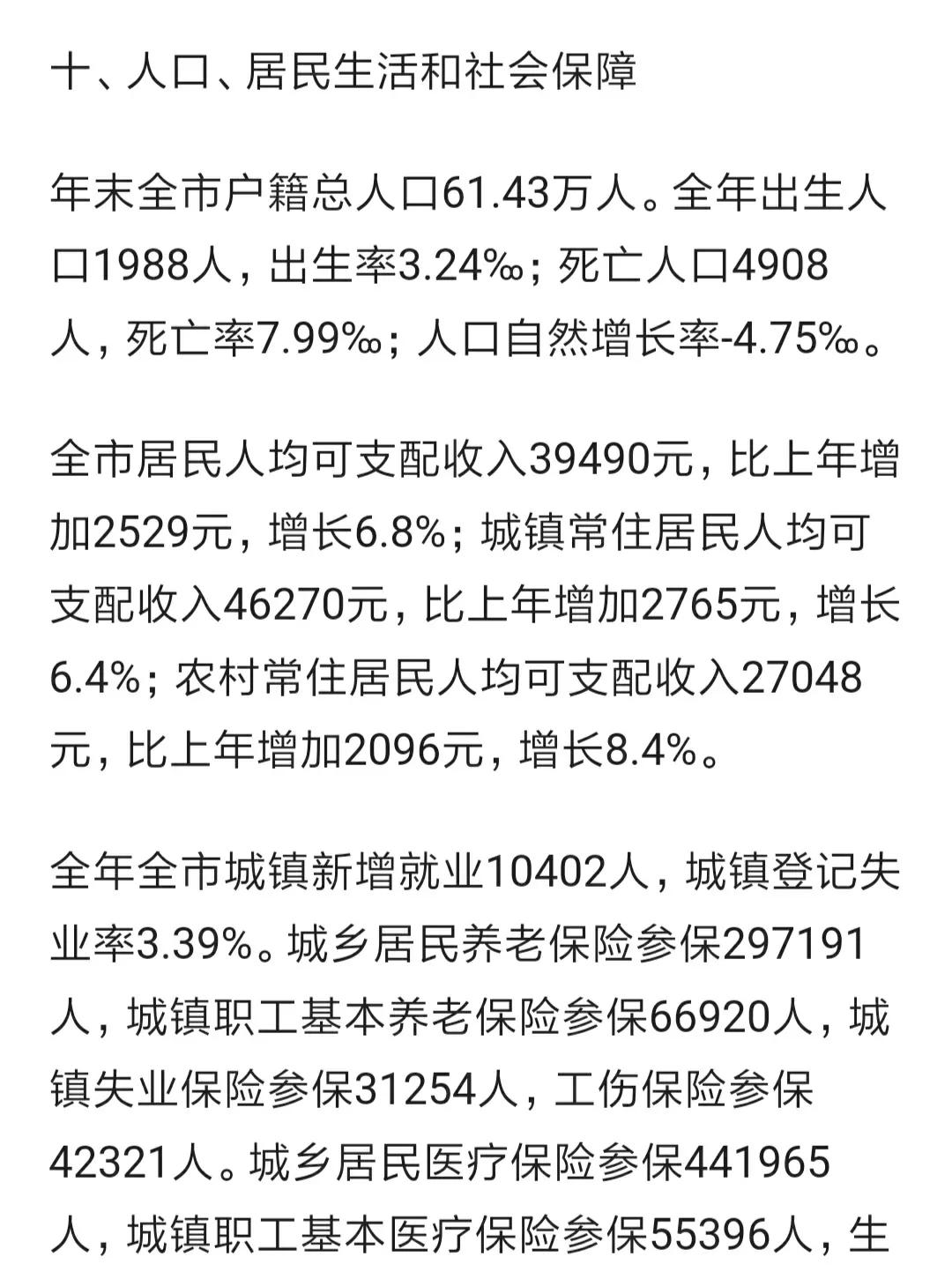 孝感应城市公布2023年户籍人口数据
去年全市户籍人口61.43万人，一年减少0