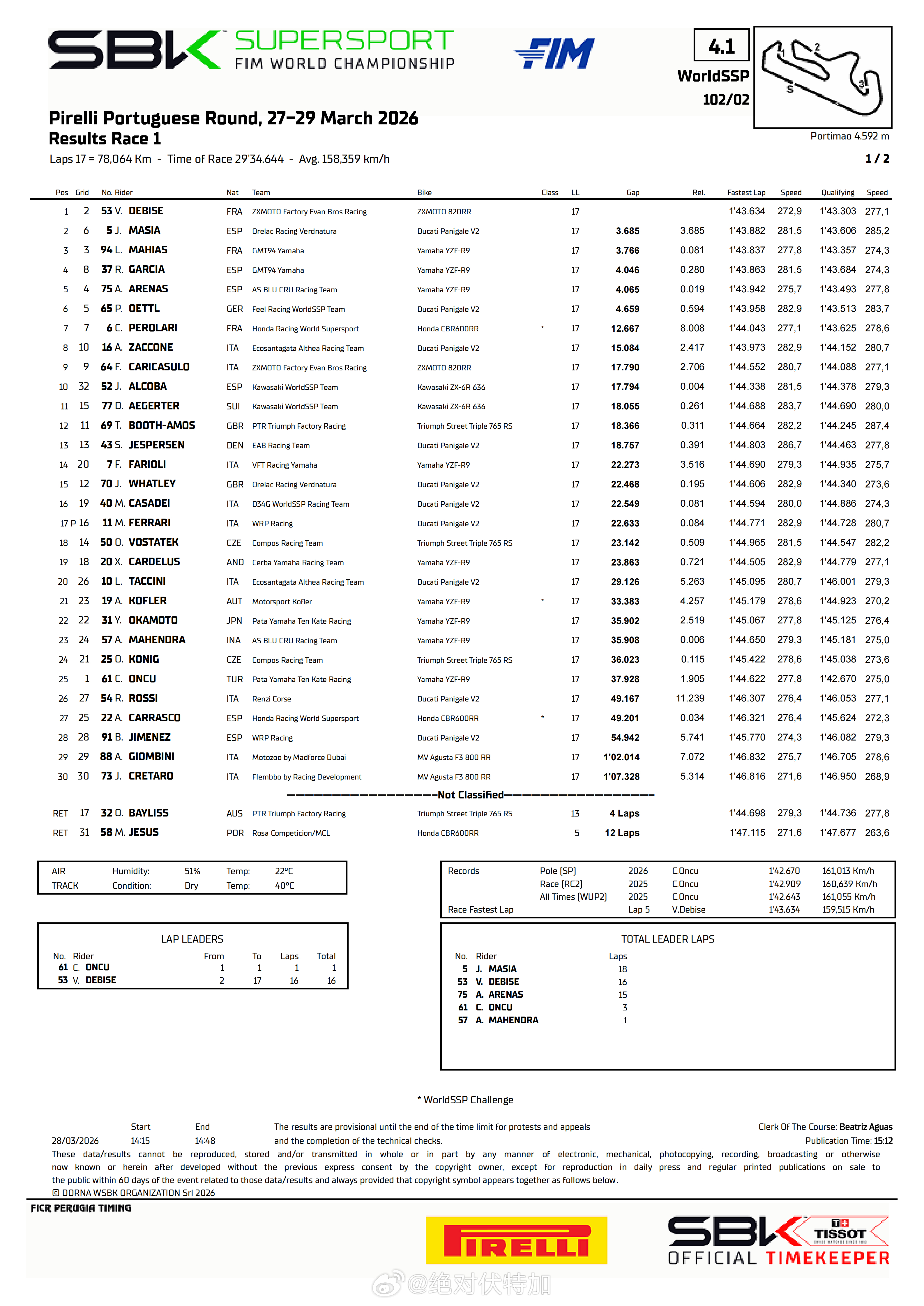 世界超级摩托车锦标赛（World Superbike Championship，
