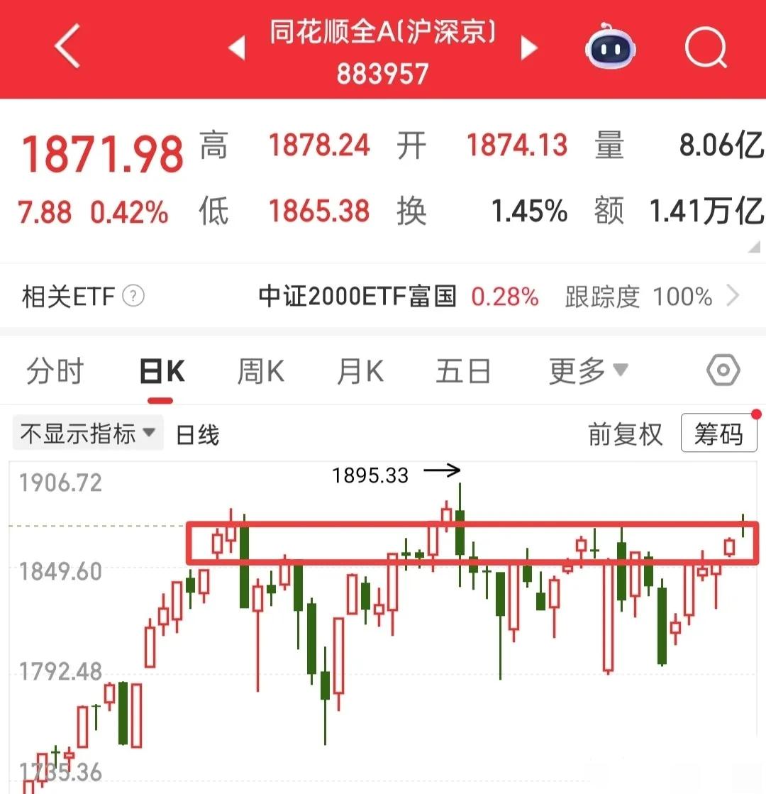 别光盯着今天的涨跌！我敢说，现在的市场就是“暴风雨前的小涟漪”，所谓的2000多