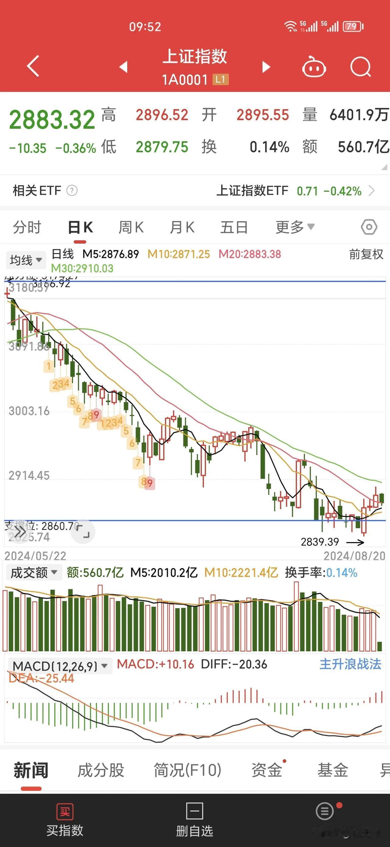 熊市就以空仓为主。手痒就用模拟盘，模拟盘能赚到钱，就小仓位快进快出。熊市下跌趋势