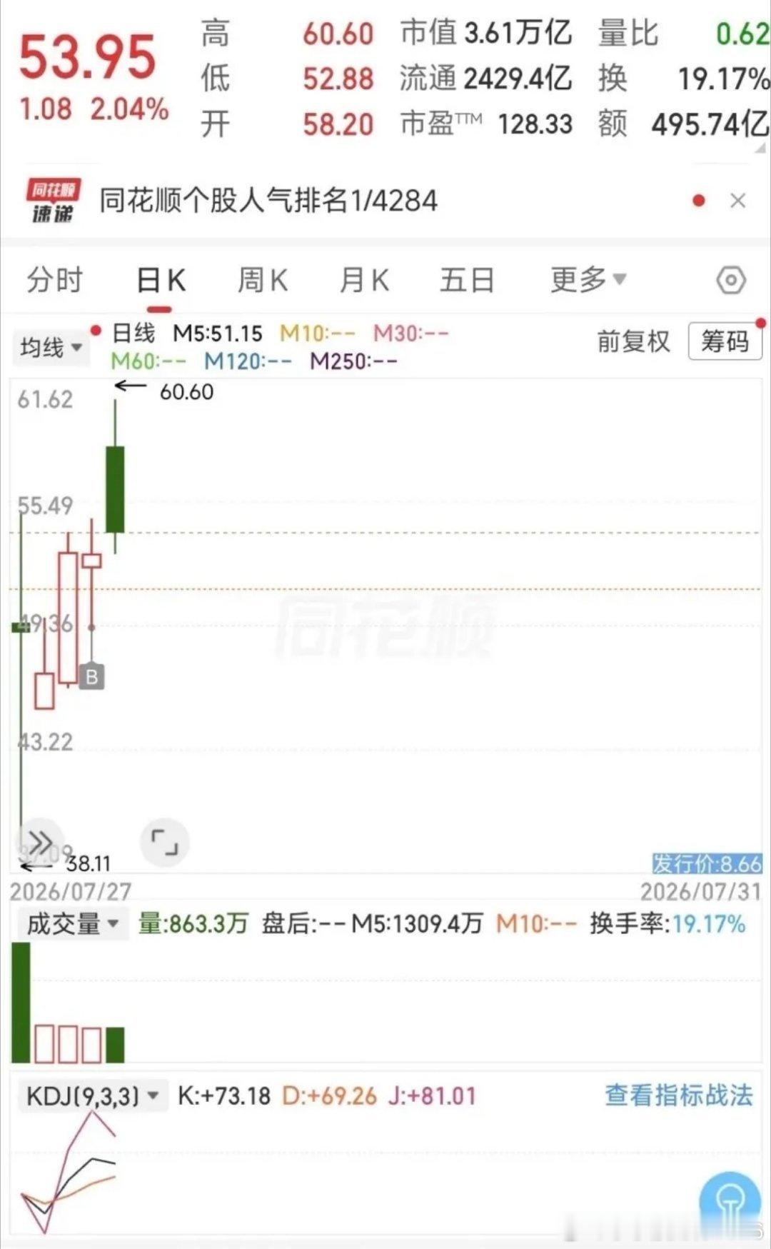 一个西安的股民在7月30日以50元买入长鑫科技688825，有人笑他30多块不买