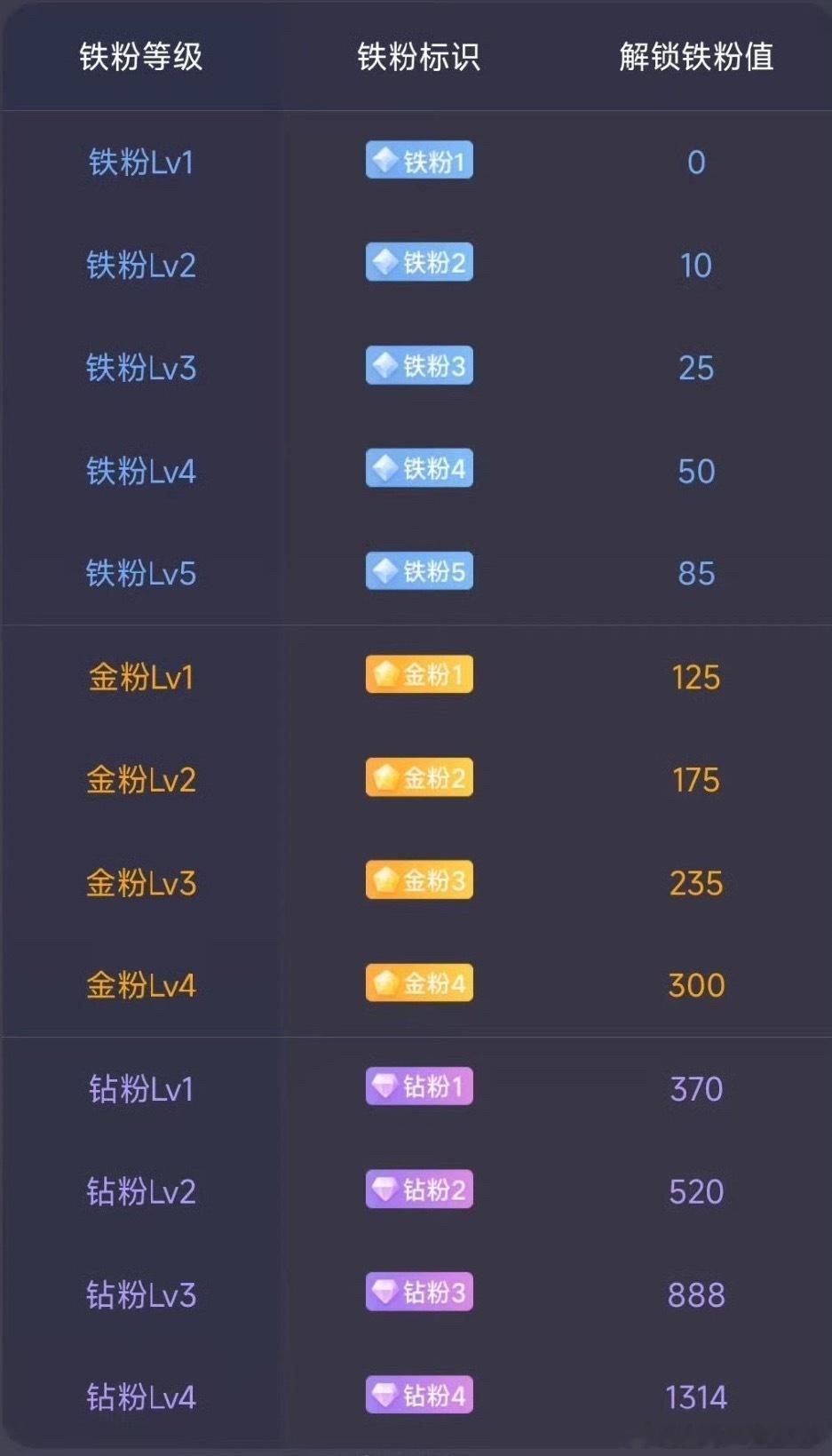朋友们！大家好早上好！所有粉丝朋友集合一下，点赞回复178养铁了，看看你的铁粉多