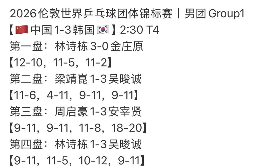 伦敦世乒赛团体赛国乒男团1比3韩国男团
