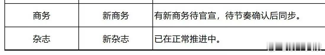 杨幂新商务新杂志，期待，