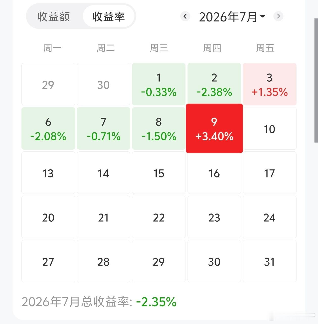 这个月出差了2次杭州，去了四天亏了四天，人直接亏麻了回深圳了果然就好多了，难得的