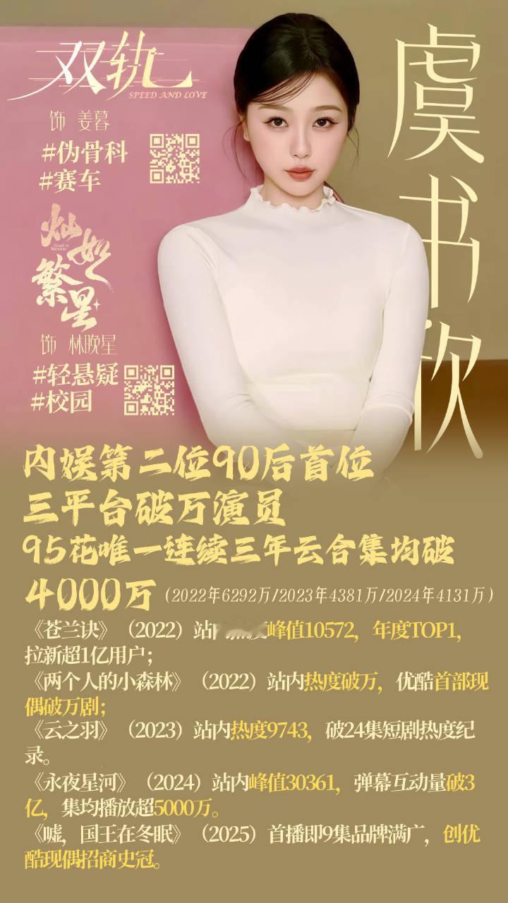 95花还能大洗牌吗只知道虞书欣一番作品三平台破万951🌸​​​