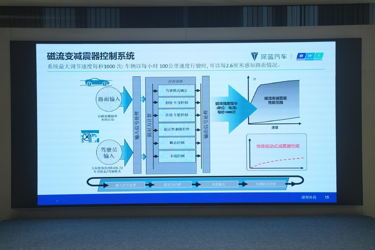 为什么深蓝L06在还未正式上市之前获得如此高的关注度，其核心在于将以往仅配备于百