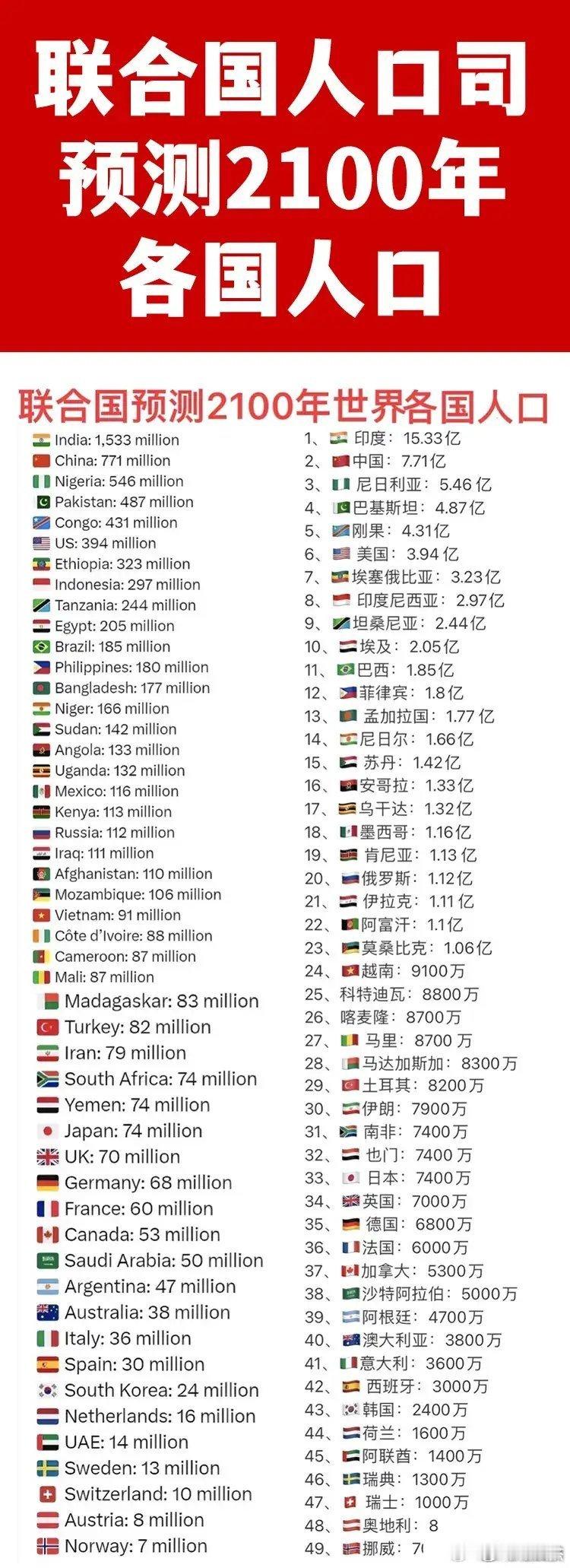 世界是你们的，也是我们的，但最终是非洲兄弟的。 ​​​