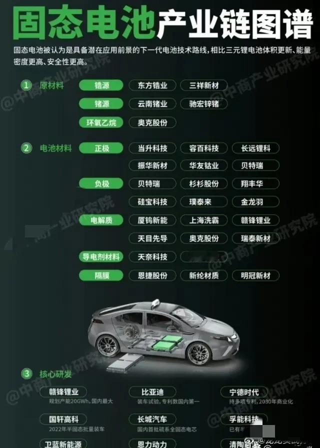 
固体电池持续大涨，细分核心标的有：
#五月生活碎片#